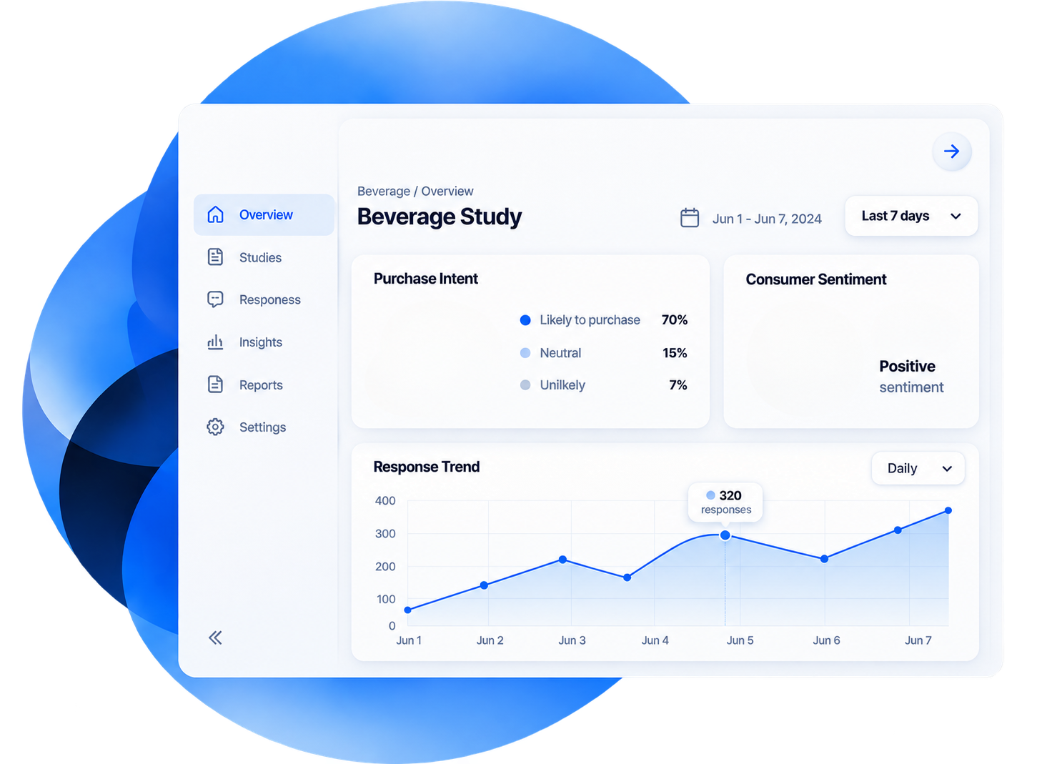 Cobalt analytics dashboard